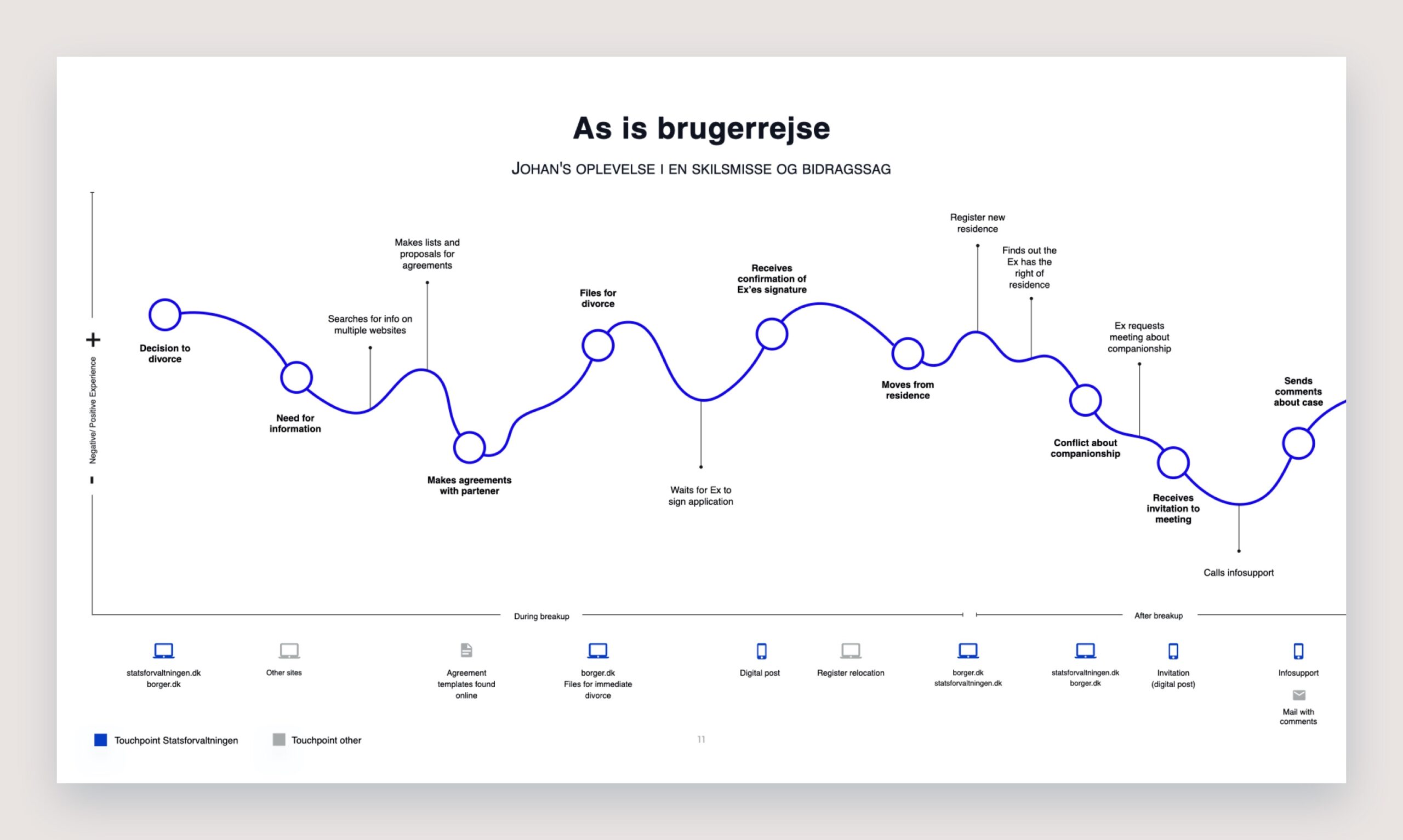 User-journey-img